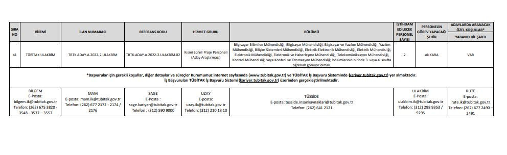 TÜBİTAK Aday Araştırmacı Programı başvuruları başladı Başvurular nereden, nasıl yapılır TÜBİTAK Aday Araştırmacı Programı başvuruları başladı Başvurular nereden, nasıl yapılır