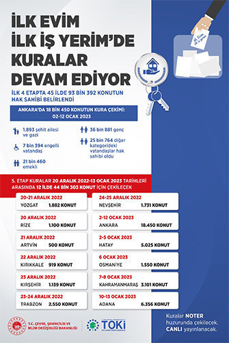 TOKİ KURA ÇEKİMİ TAKVİMİ