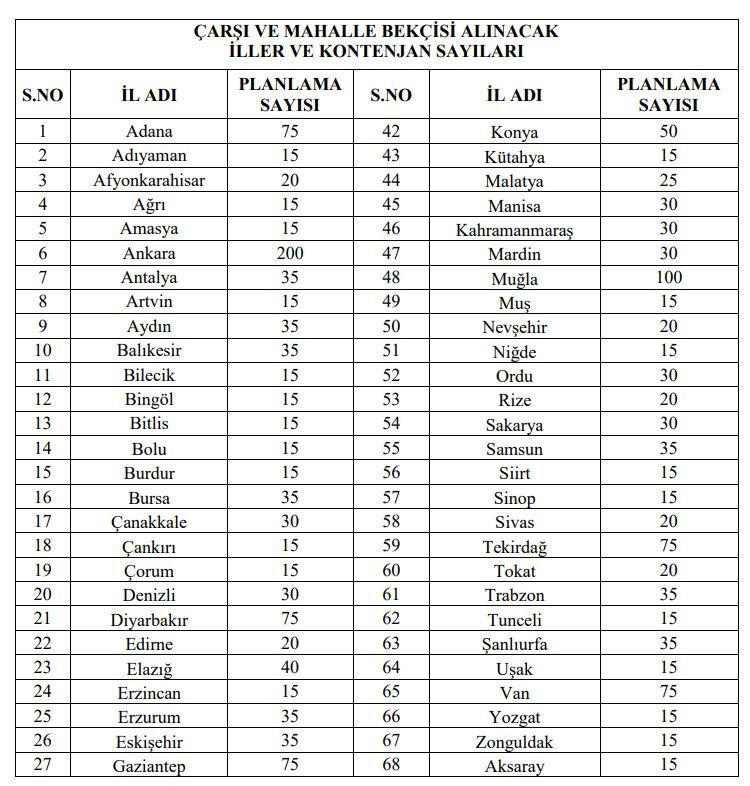 HANGİ İLLERE ALIM YAPILDI