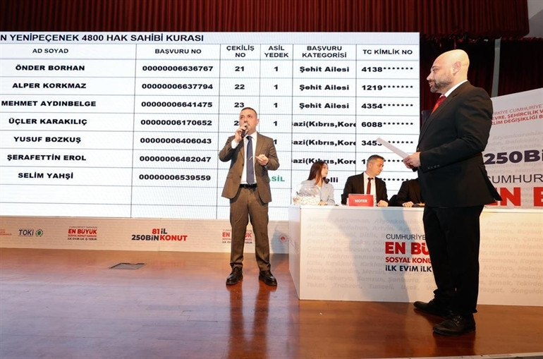 TOKİ ANKARA (MAMAK) KURA SONUÇLARI AÇIKLANDI MI 11 Ocak 2023 TOKİ kura çekimi sonuçları sorgulama ekranı ve isim listeleri
