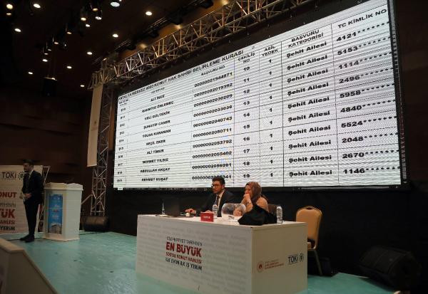 TOKİ ANTALYA KURA ÇEKİMİ TAMAMLANDI