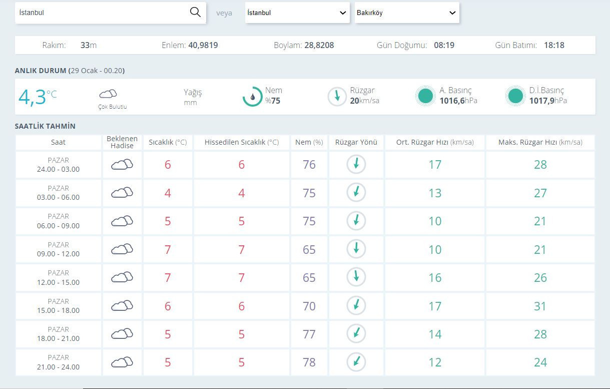 İSTANBUL HAVA DURUMU