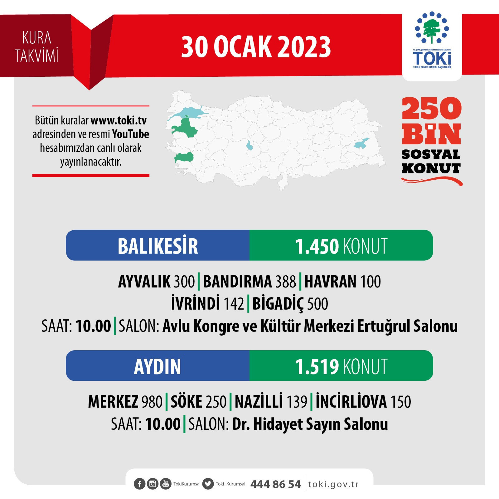 BALIKESİR TOKİ KURA ÇEKİMİ NE ZAMAN