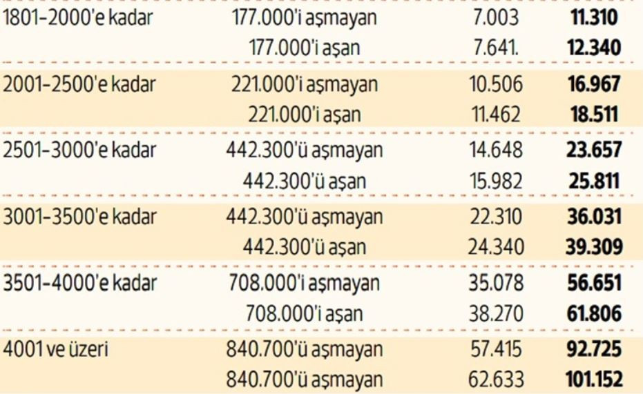 MTV ÖDEME SÜRESİ BUGÜN DOLUYOR: 2023 Ocak MTV ilk taksit ödemesi ne zaman bitecek