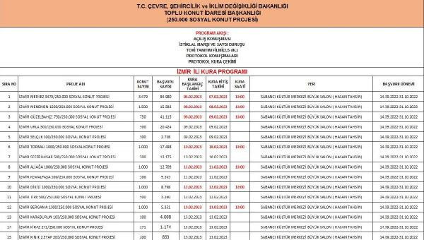 TOKİ İZMİR KURA ÇEKİMİ NE ZAMAN