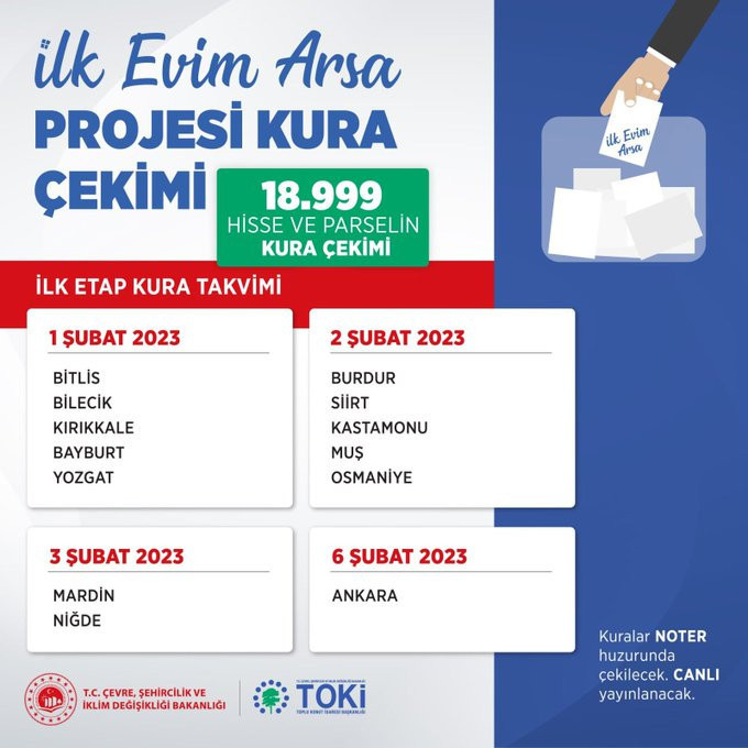 TOKİ ARSA KURA TAKVİMİ ŞUBAT 2023
