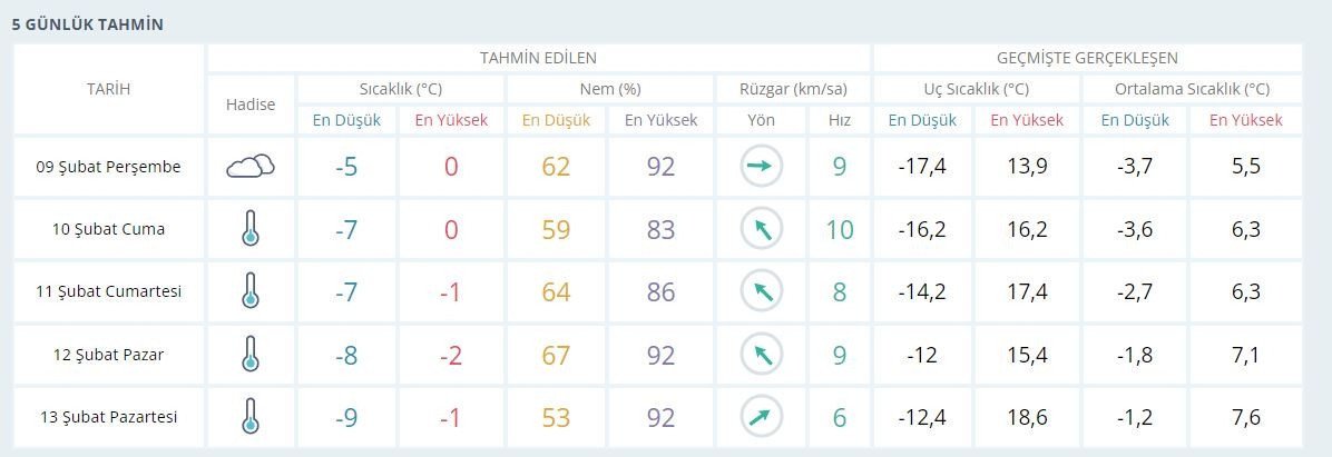 METEOROLOJİDEN FIRTINA UYARISI