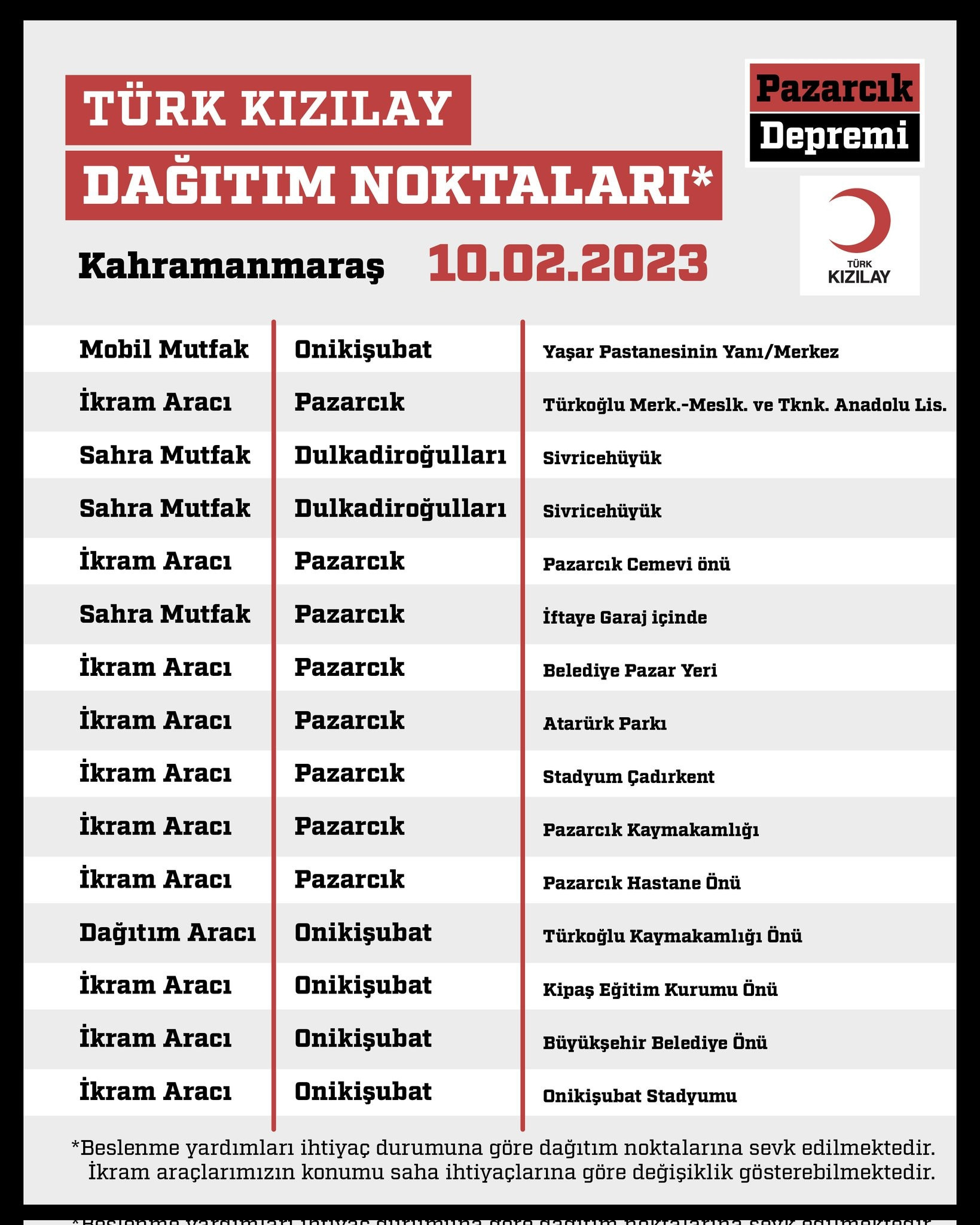 KIZILAY YARDIM DAĞITIM MERKEZLERİ KIZILAY YARDIM DAĞITIM MERKEZLERİ