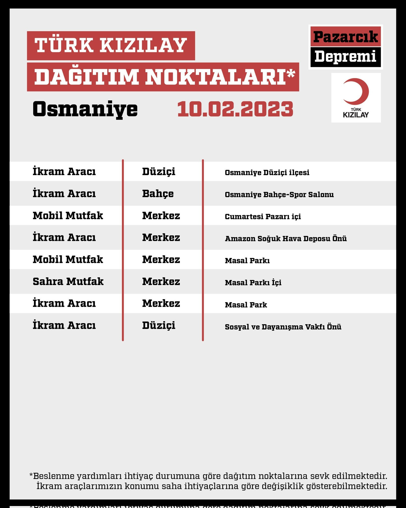 KIZILAY DEPREM YARDIM BÖLGELERİ: Adana, Gaziantep, Hatay, Kahramanmaraş, Şanlıurfa, Malatya deprem yardım merkezleri adresleri KIZILAY DEPREM YARDIM BÖLGELERİ: Adana, Gaziantep, Hatay, Kahramanmaraş, Şanlıurfa, Malatya deprem yardım merkezleri adresleri