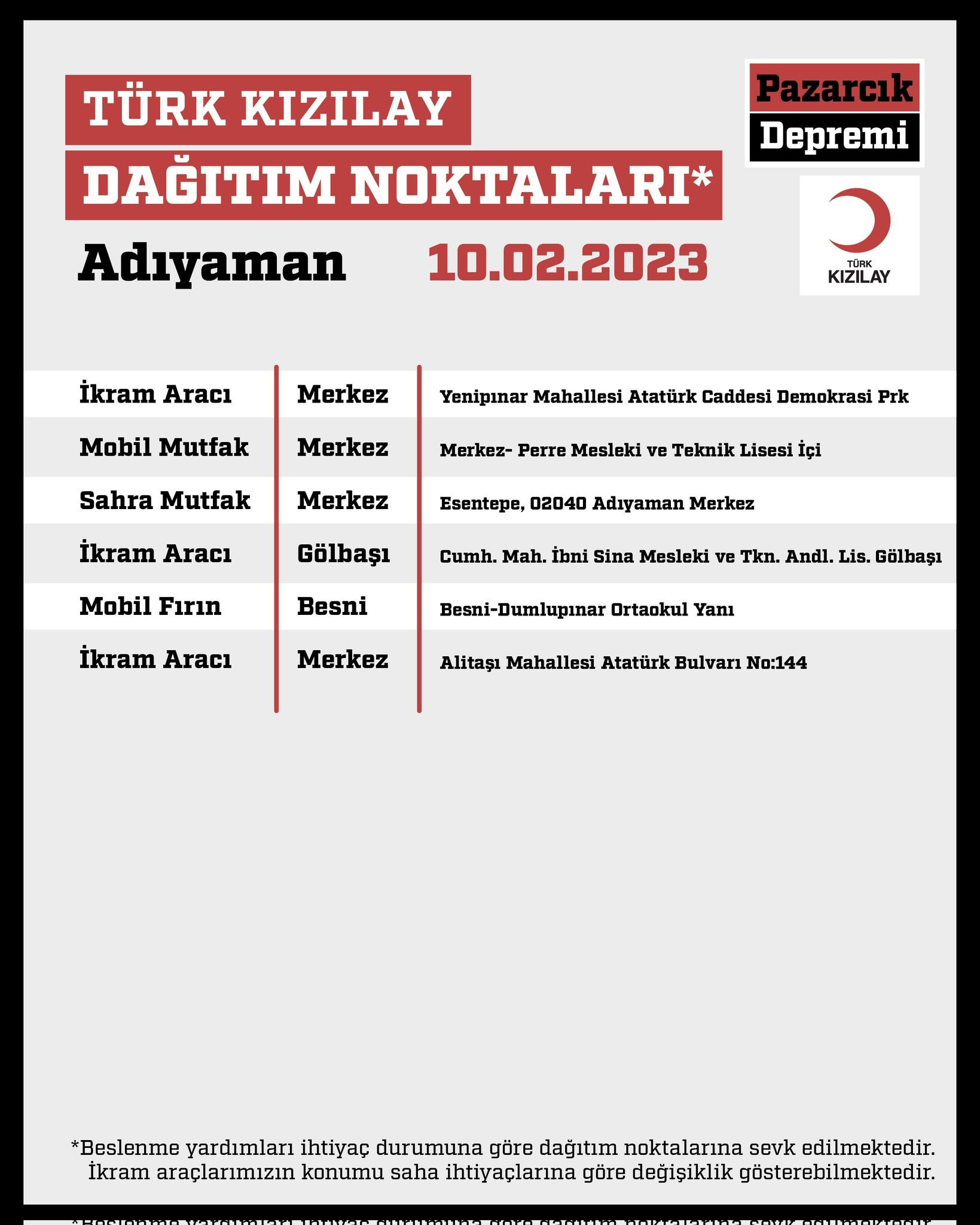KIZILAY DEPREM YARDIM BÖLGELERİ: Adana, Gaziantep, Hatay, Kahramanmaraş, Şanlıurfa, Malatya deprem yardım merkezleri adresleri KIZILAY DEPREM YARDIM BÖLGELERİ: Adana, Gaziantep, Hatay, Kahramanmaraş, Şanlıurfa, Malatya deprem yardım merkezleri adresleri