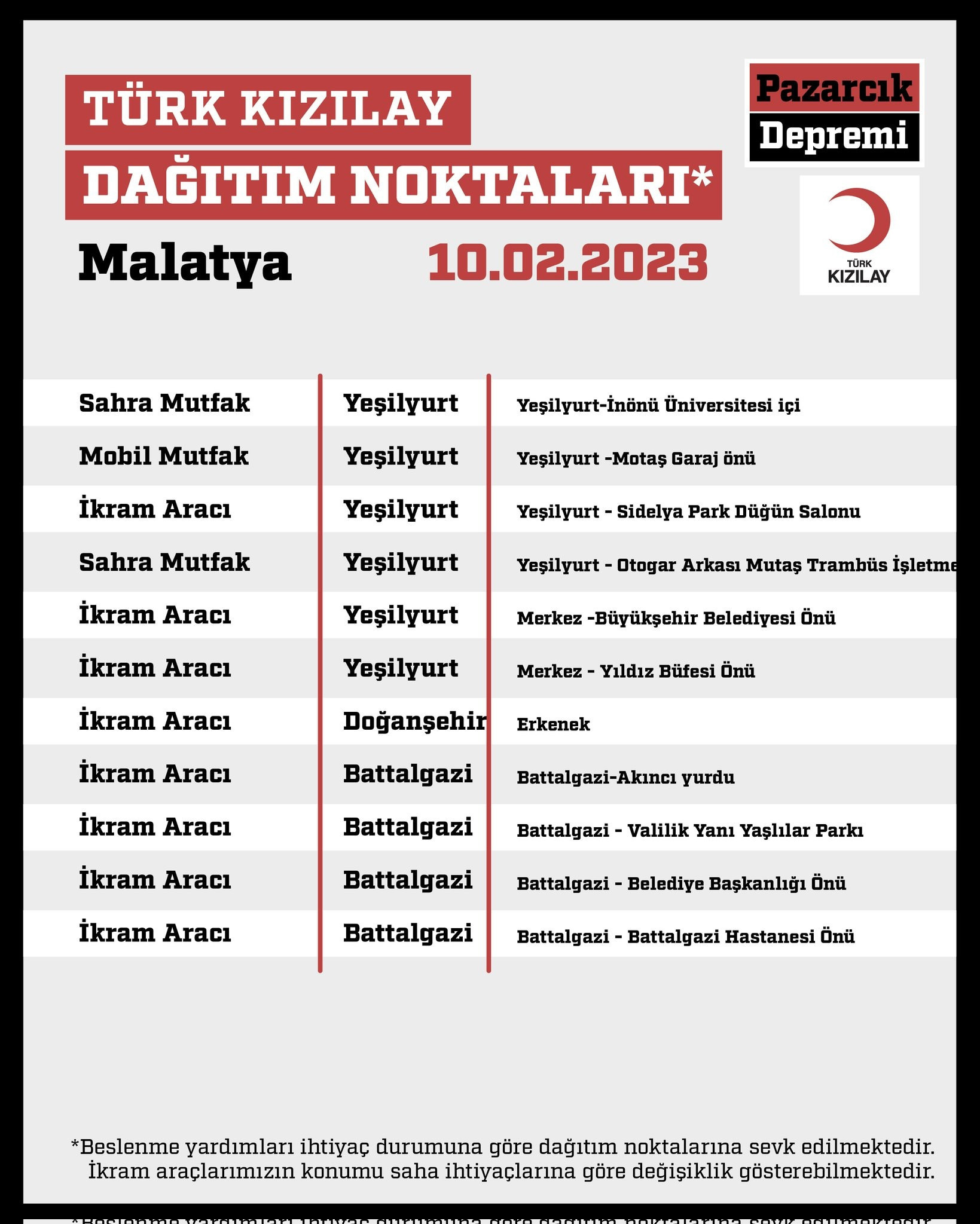 KIZILAY DEPREM YARDIM BÖLGELERİ: Adana, Gaziantep, Hatay, Kahramanmaraş, Şanlıurfa, Malatya deprem yardım merkezleri adresleri KIZILAY DEPREM YARDIM BÖLGELERİ: Adana, Gaziantep, Hatay, Kahramanmaraş, Şanlıurfa, Malatya deprem yardım merkezleri adresleri