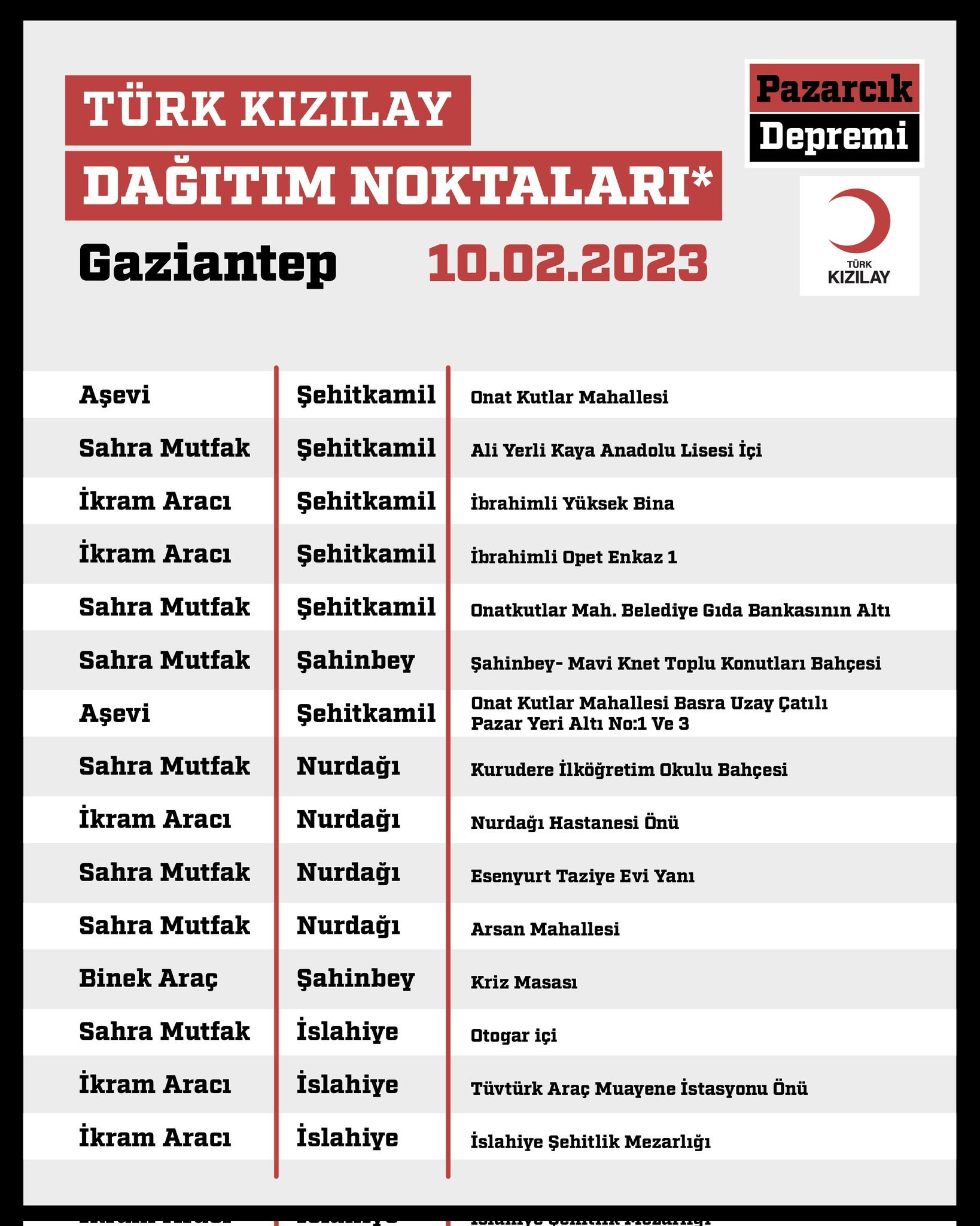 KIZILAY DEPREM YARDIM BÖLGELERİ: Adana, Gaziantep, Hatay, Kahramanmaraş, Şanlıurfa, Malatya deprem yardım merkezleri adresleri KIZILAY DEPREM YARDIM BÖLGELERİ: Adana, Gaziantep, Hatay, Kahramanmaraş, Şanlıurfa, Malatya deprem yardım merkezleri adresleri