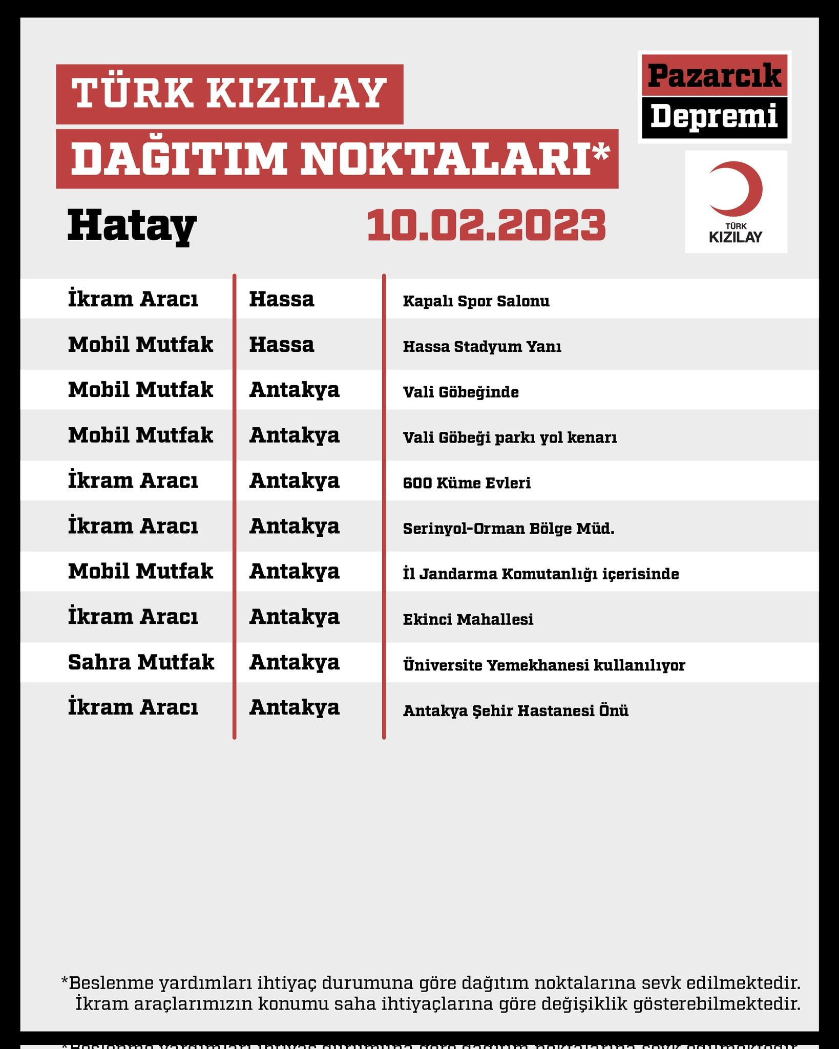KIZILAY DEPREM YARDIM BÖLGELERİ: Adana, Gaziantep, Hatay, Kahramanmaraş, Şanlıurfa, Malatya deprem yardım merkezleri adresleri KIZILAY DEPREM YARDIM BÖLGELERİ: Adana, Gaziantep, Hatay, Kahramanmaraş, Şanlıurfa, Malatya deprem yardım merkezleri adresleri