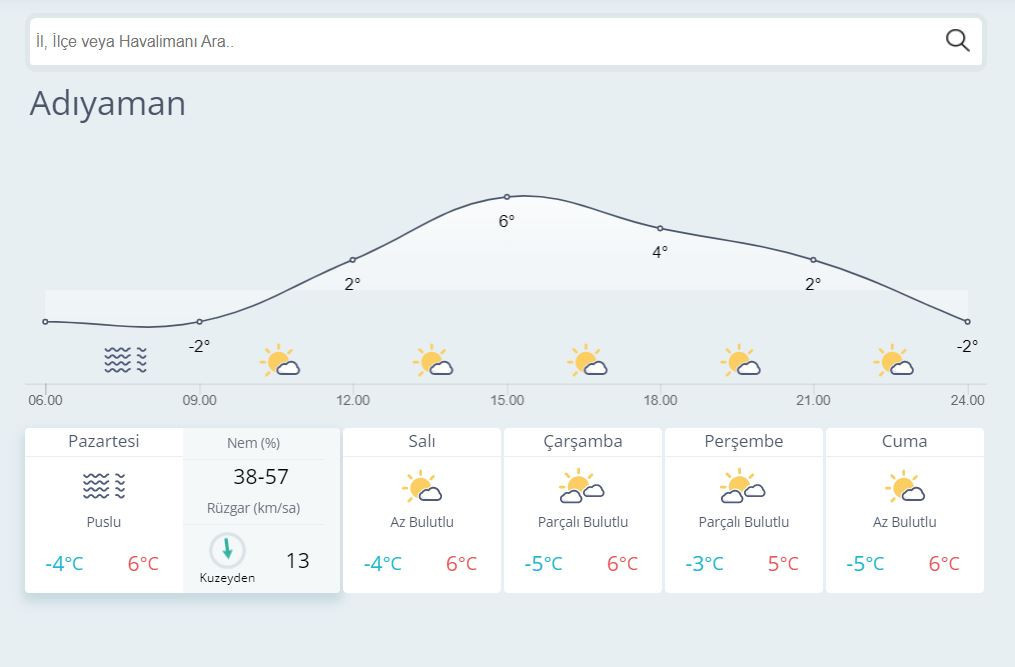 ADIYAMAN HAVA DURUMU