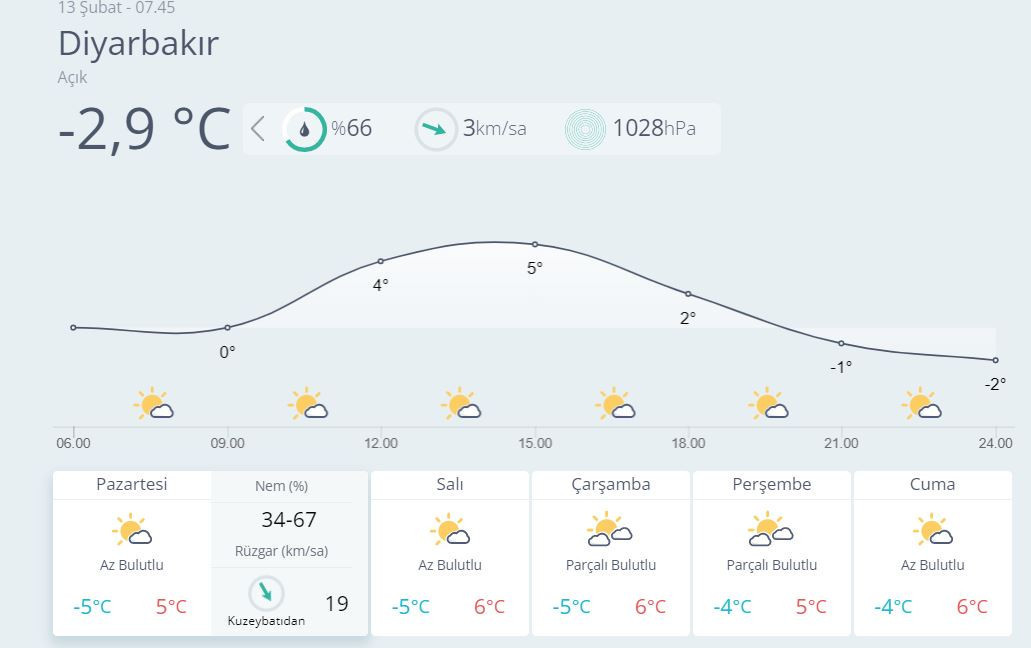 DİYARBAKIR HAVA DURUMU