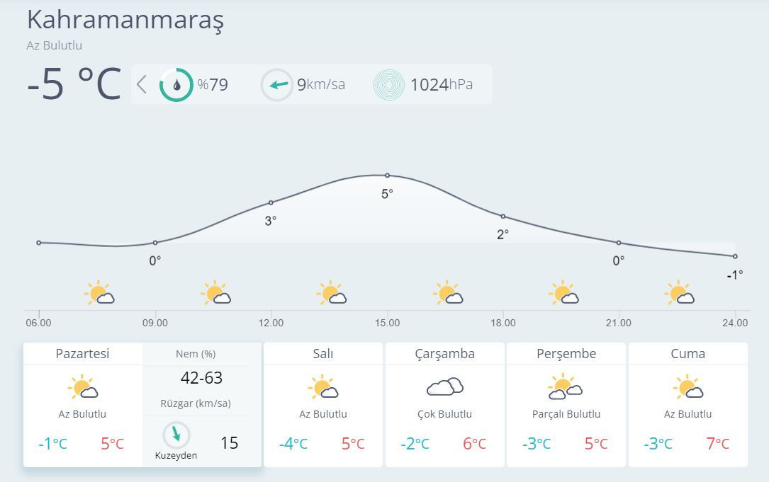 KAHRAMANMARAŞ HAVA DURUMU