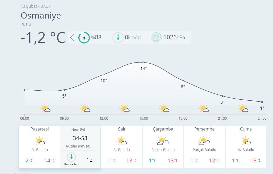 OSMANİYE HAVA DURUMU