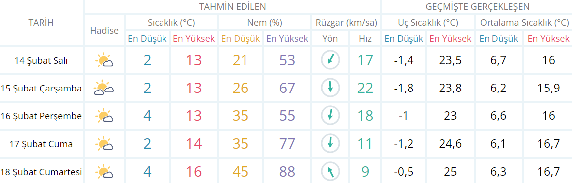 ADANA HAVA DURUMU ADANA HAVA DURUMU