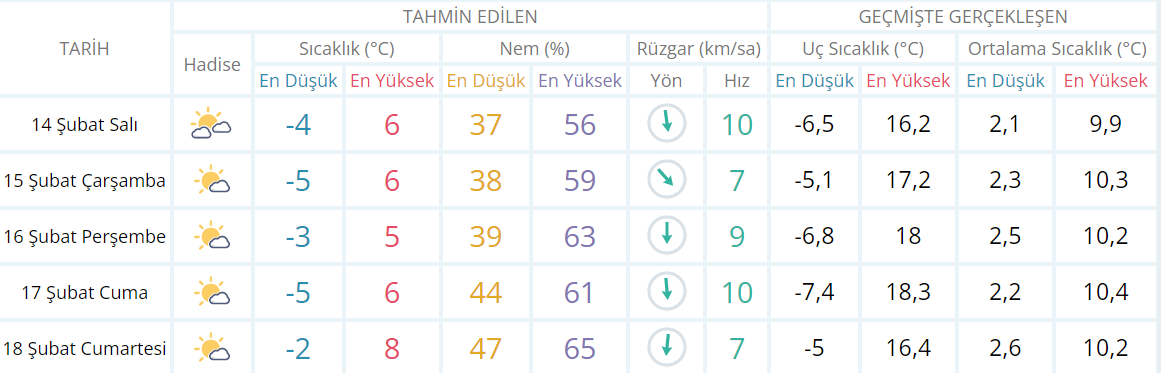 ADIYAMAN HAVA DURUMU ADIYAMAN HAVA DURUMU
