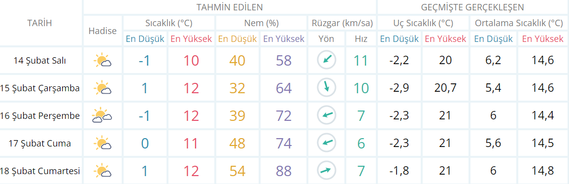 HATAY HAVA DURUMU HATAY HAVA DURUMU