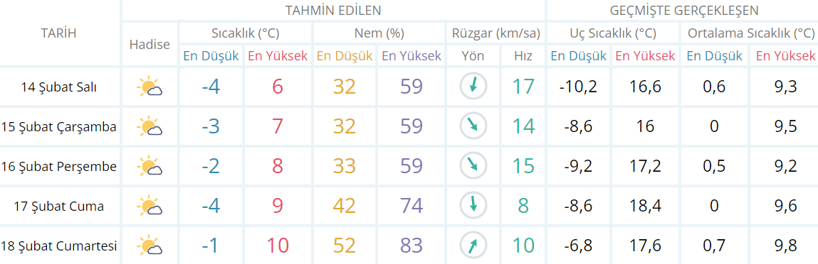 GAZİANTEP HAVA DURUMU GAZİANTEP HAVA DURUMU