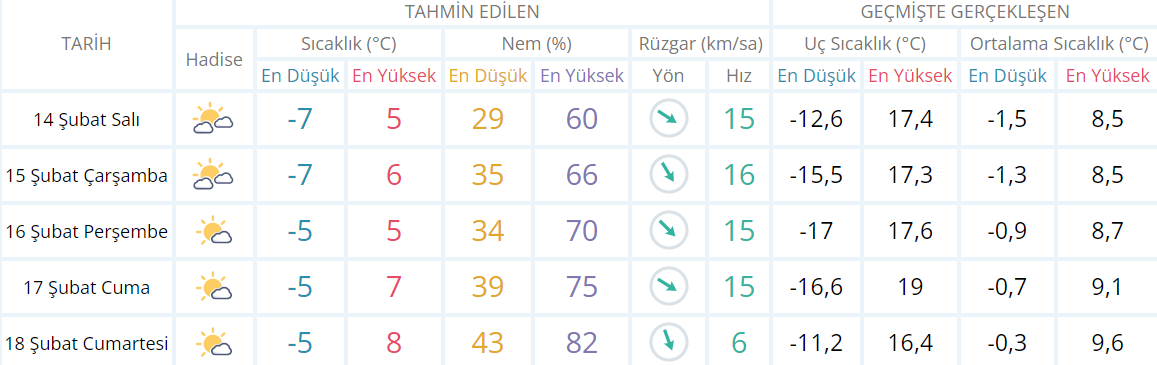 DİYARBAKIR HAVA DURUMU DİYARBAKIR HAVA DURUMU