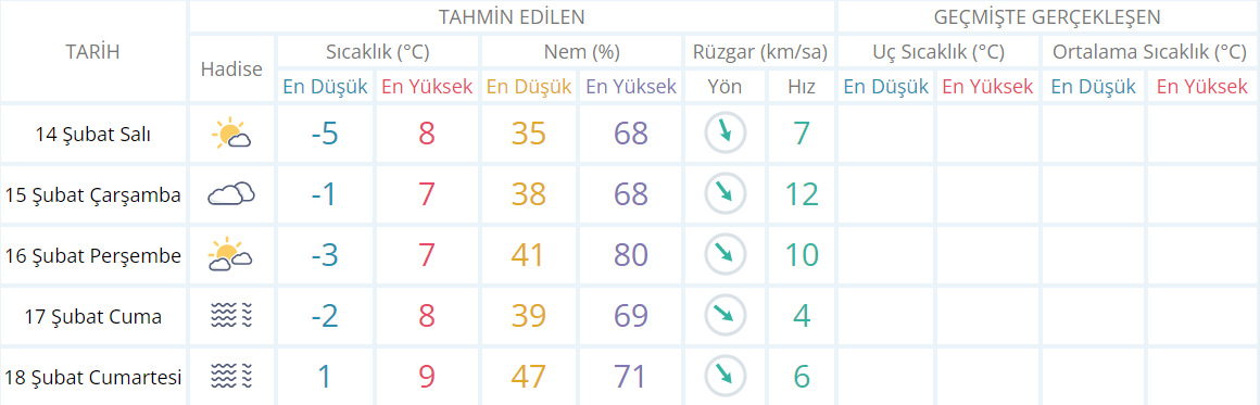 KAHRAMANMARAŞ HAVA DURUMU KAHRAMANMARAŞ HAVA DURUMU