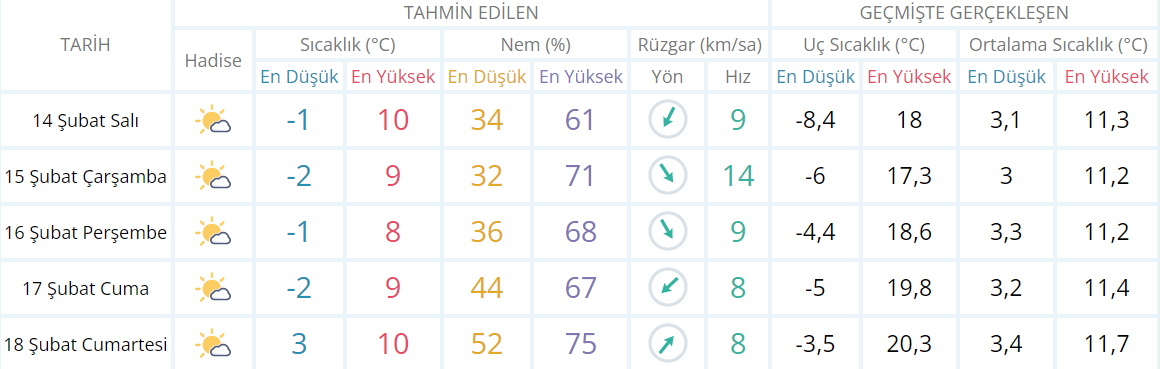 KİLİS HAVA DURUMU KİLİS HAVA DURUMU