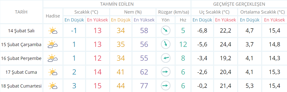 OSMANİYE HAVA DURUMU OSMANİYE HAVA DURUMU