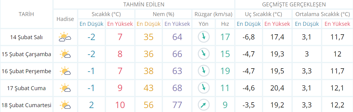 ŞANLIURFA HAVA DURUMU ŞANLIURFA HAVA DURUMU
