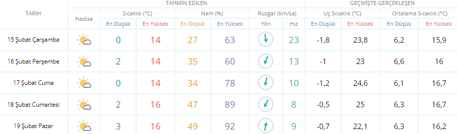 ADANA HAVA DURUMU ADANA HAVA DURUMU