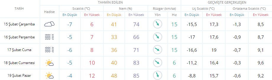 DİYARBAKIR HAVA DURUMU DİYARBAKIR HAVA DURUMU