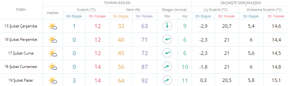 HATAY HAVA DURUMU HATAY HAVA DURUMU
