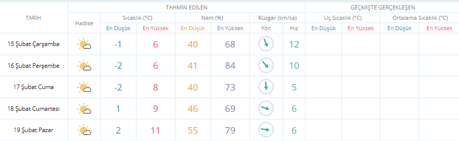 KAHRAMANMARAŞ HAVA DURUMU KAHRAMANMARAŞ HAVA DURUMU