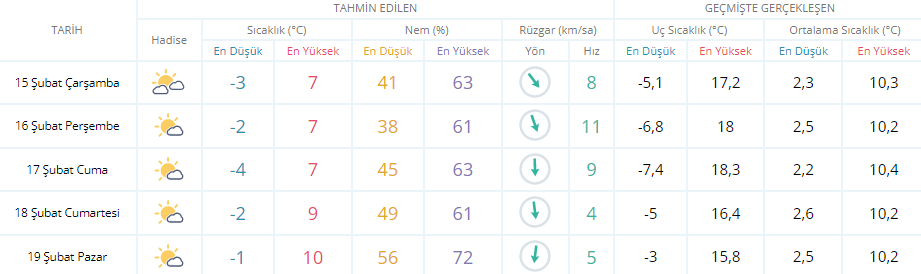 ADIYAMAN HAVA DURUMU ADIYAMAN HAVA DURUMU