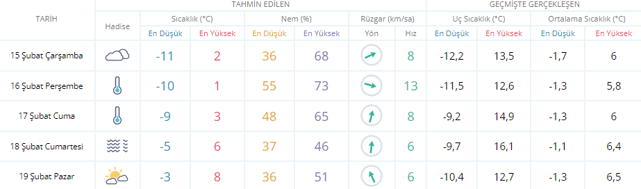 MALATYA HAVA DURUMU MALATYA HAVA DURUMU
