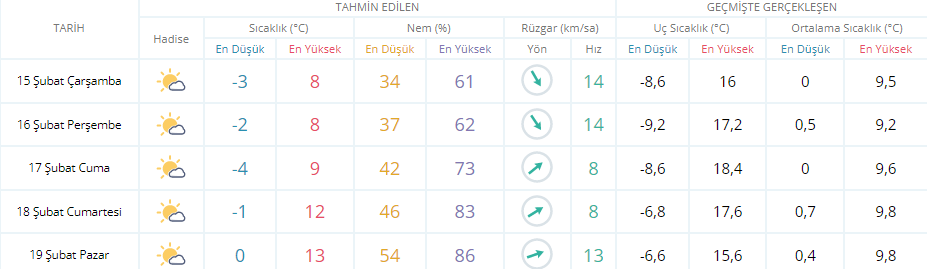 GAZİANTEP HAVA DURUMU GAZİANTEP HAVA DURUMU