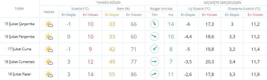 KİLİS HAVA DURUMU KİLİS HAVA DURUMU
