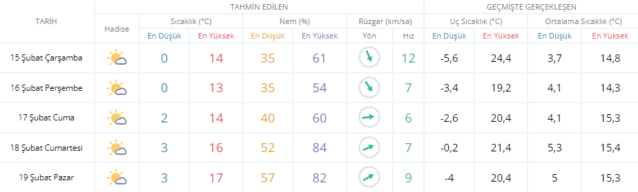 OSMANİYE HAVA DURUMU OSMANİYE HAVA DURUMU