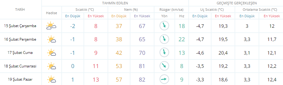 ŞANLIURFA HAVA DURUMU ŞANLIURFA HAVA DURUMU
