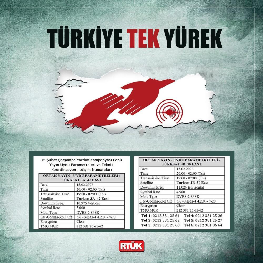 KANALLARIN FREKANS BİLGİLERİ