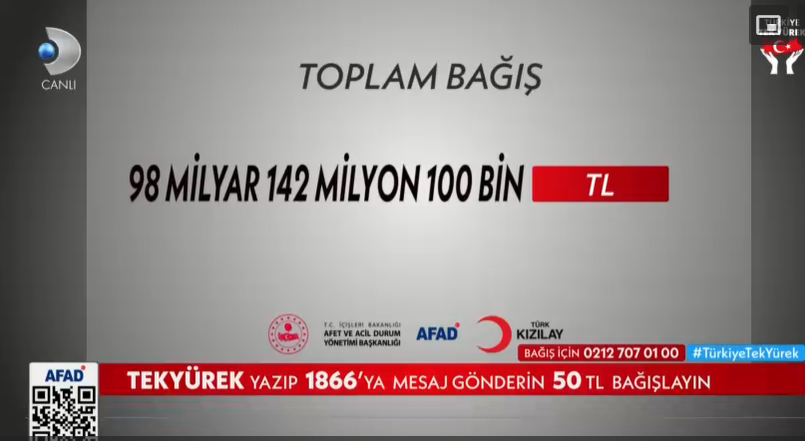 Türkiye Tek Yürek toplam bağış ne kadar oldu, en yüksek bağışı kimler yaptı | İşte deprem yardımı gecesinde rekor sayıdaki yardımın sahipleri ile toplanan bağış miktarı
