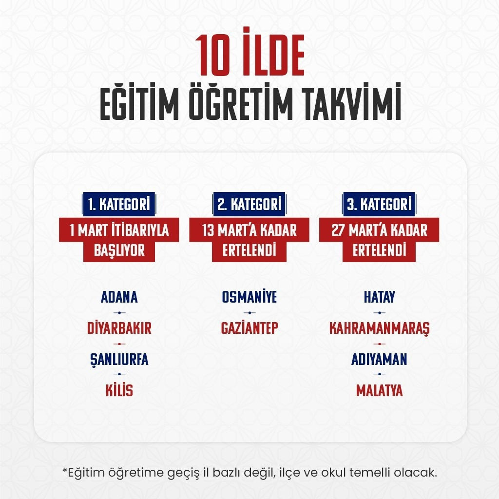 İKİNCİ VE ÜÇÜNCÜ KATEGORİDEKİ OKULLARIN AÇILIŞ TARİHİ