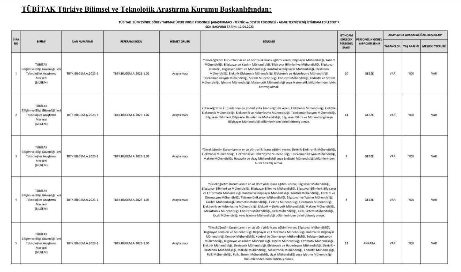 HANGİ KADROLARA ALIM YAPILACAK