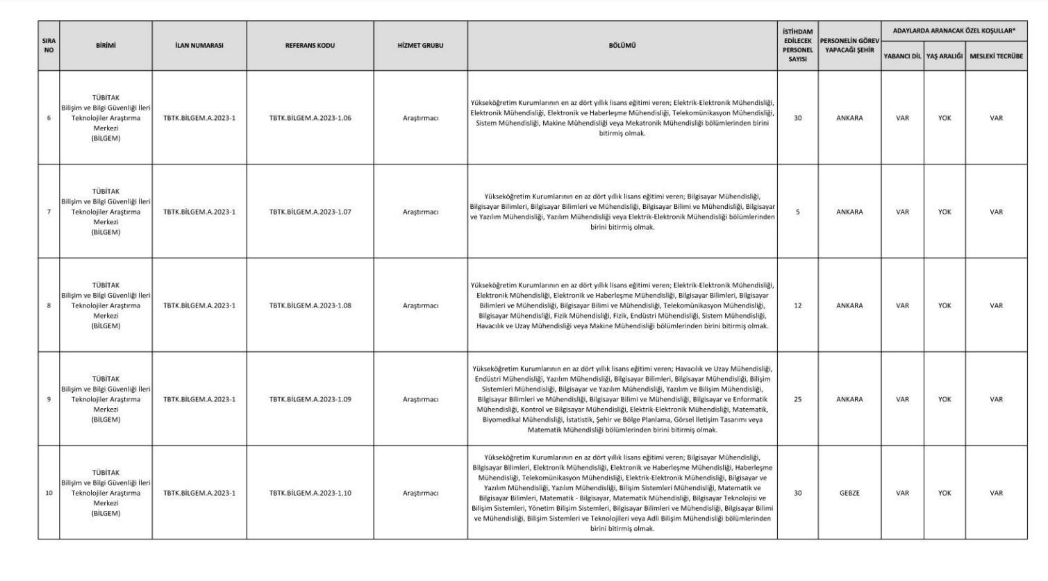 TÜBİTAK 2023 personel alımı başvuru tarihi ne zaman Resmi Gazetede yayımlandı...  273 personel alımı yapılacak