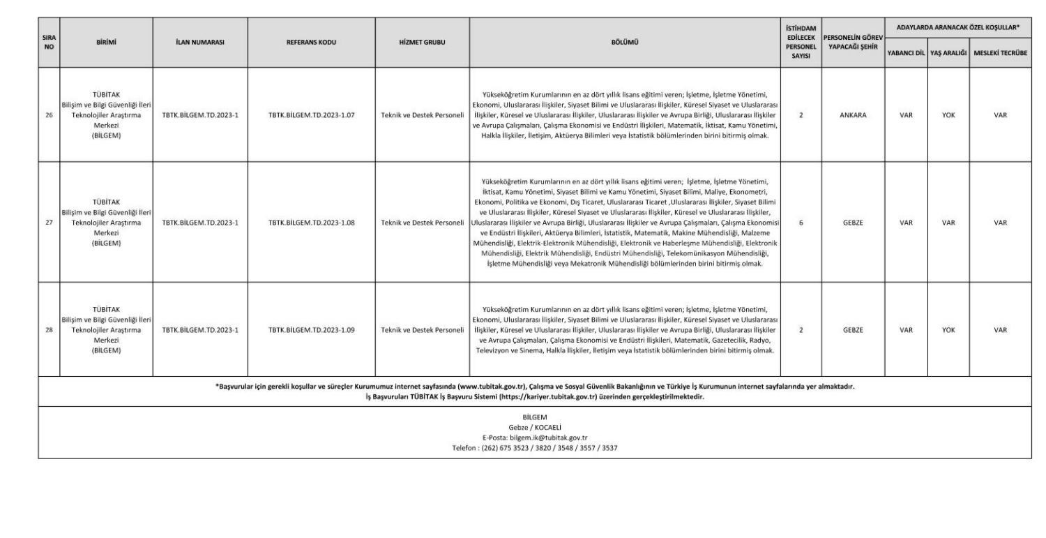 TÜBİTAK 2023 personel alımı başvuru tarihi ne zaman Resmi Gazetede yayımlandı...  273 personel alımı yapılacak