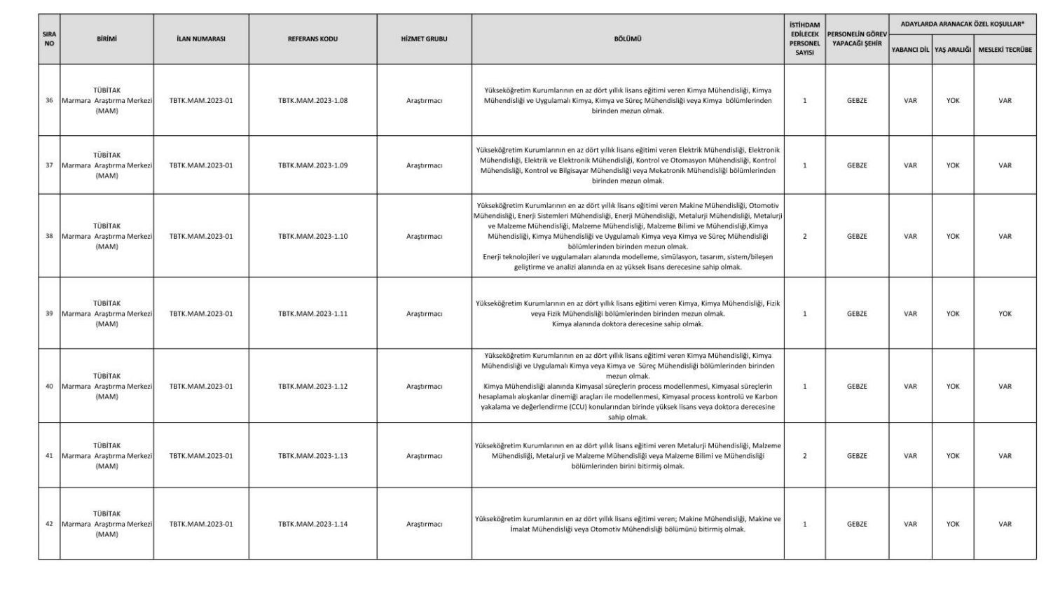 TÜBİTAK 2023 personel alımı başvuru tarihi ne zaman Resmi Gazetede yayımlandı...  273 personel alımı yapılacak