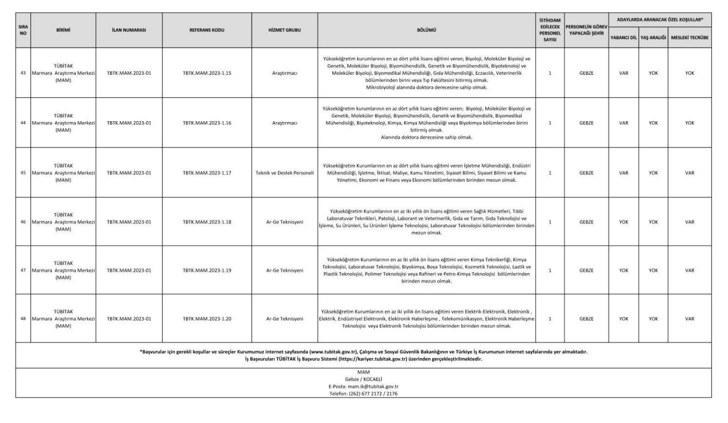 TÜBİTAK 2023 personel alımı başvuru tarihi ne zaman Resmi Gazetede yayımlandı...  273 personel alımı yapılacak