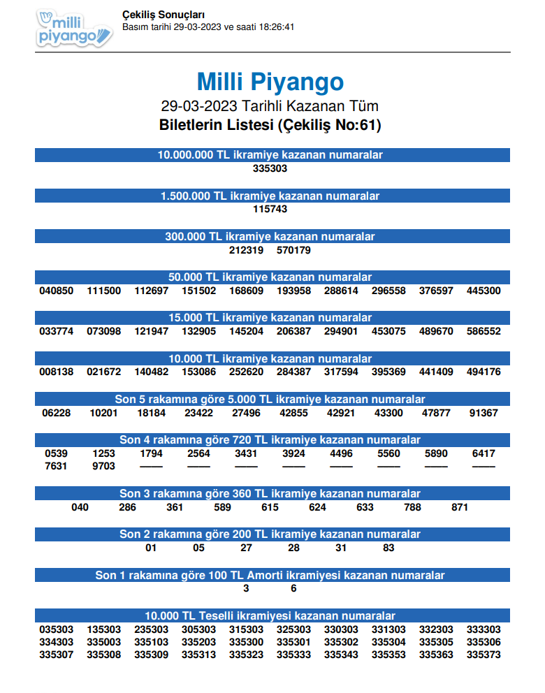 MİLLİ PİYANGO ÇEKİLİŞ SONUÇLARI AÇIKLANDI