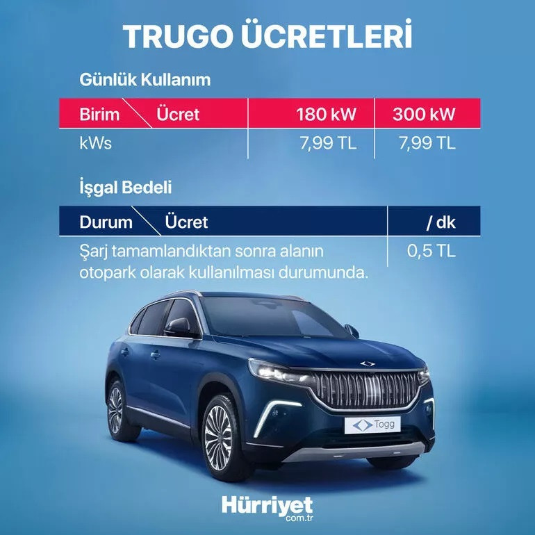 TOGG şarj ücreti, batarya ömrü ne kadar İşte, TOGG batarya değişimi fiyatı